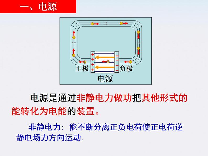 江苏省涟水中学高中物理2.2《电动势》1课件（新人教版选修3-1）06