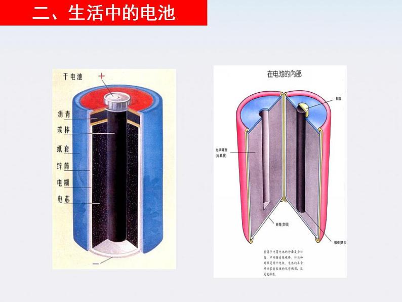 江苏省涟水中学高中物理2.2《电动势》1课件（新人教版选修3-1）08