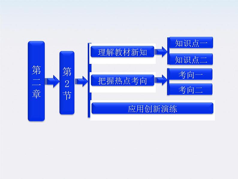 吉林省长春五中高中物理 第二章 第2节《电动势》课件（人教版选修3-1）01