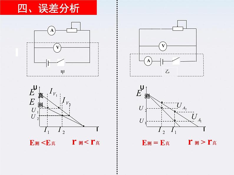 江苏省涟水中学高中物理《实验：测定电池的电动势和内阻》课件（新人教版选修3-1）第7页