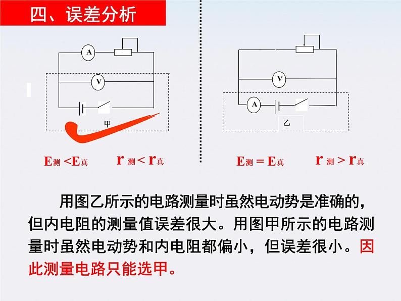 江苏省涟水中学高中物理《实验：测定电池的电动势和内阻》课件（新人教版选修3-1）第8页