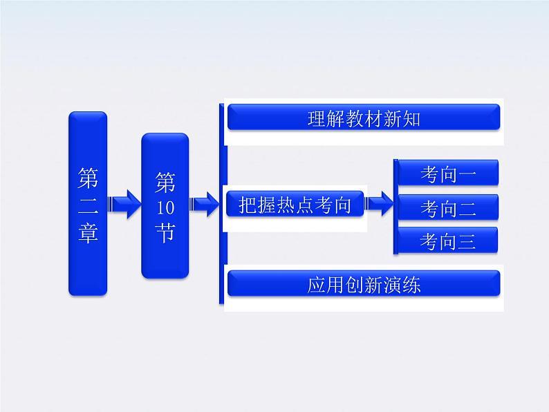 吉林省长春五中高中物理 第二章 第10节《实验：测定电池的电动势和内阻》课件（人教版选修3-1）第1页