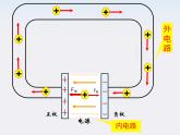 吉林省扶余一中高二物理《电动势》课件