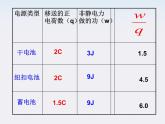 吉林省扶余一中高二物理《电动势》课件