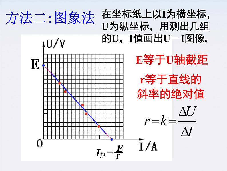 《测定电池的电动势和内阻》课件二（16张PPT）08