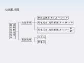 高二物理人教版选修3-1精品课件 2.9 实验：测定电池的电动势和内阻