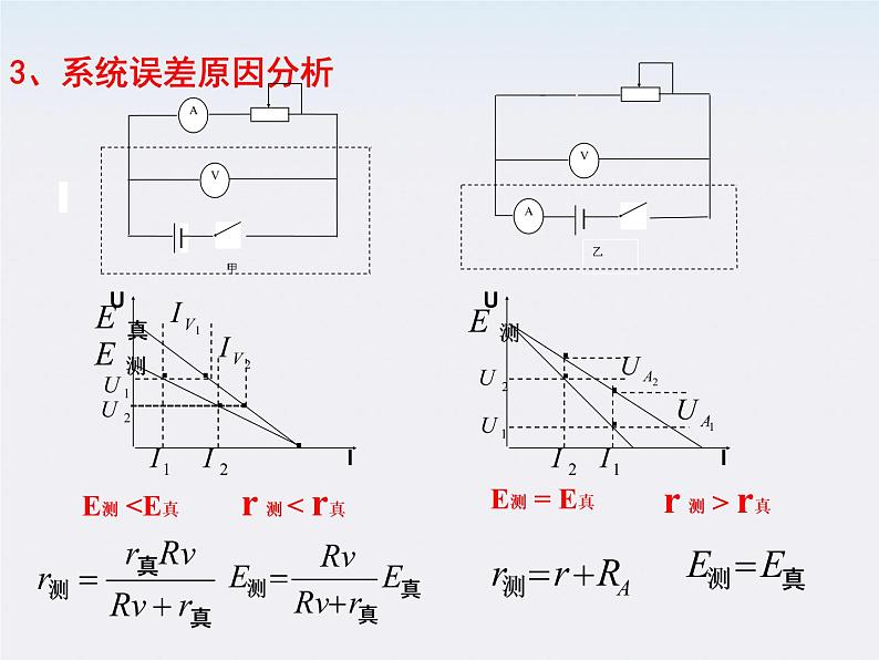 《实验：测定电池的电动势和内阻》课件4（13张PPT） (新人教版选修3-1)第3页