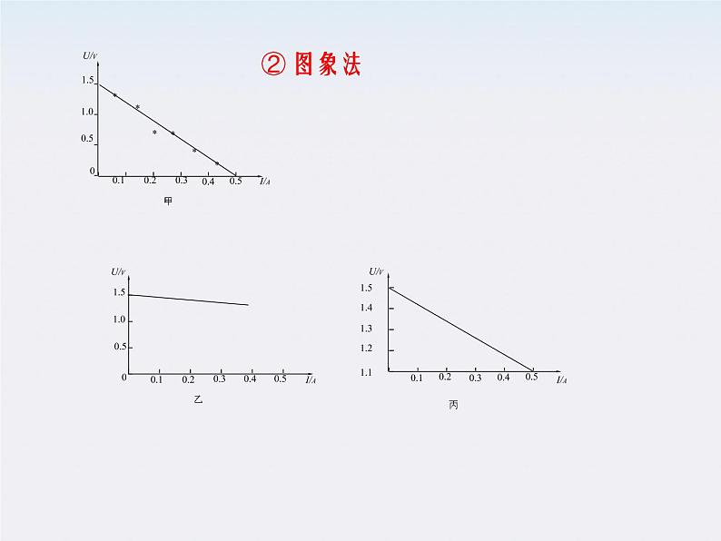 《实验：测定电池的电动势和内阻》课件4（13张PPT） (新人教版选修3-1)第5页