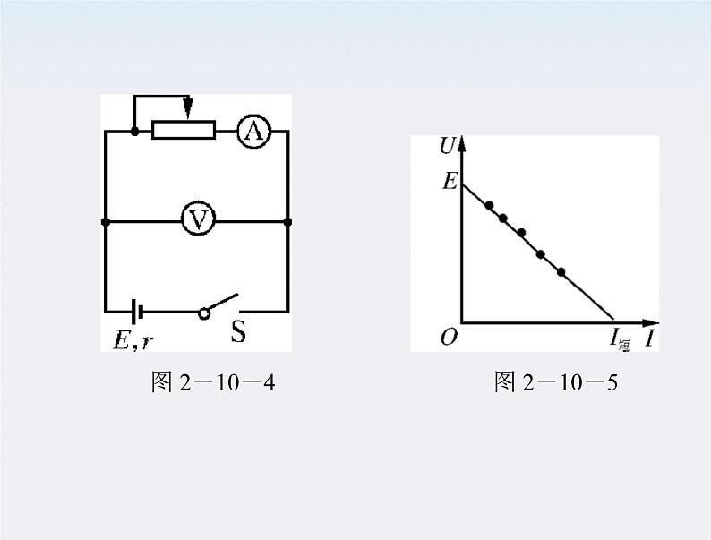 高二物理人教版选修3-1第二章第10节《实验：测定电池的电动势和内阻》（新人教版）课件PPT07