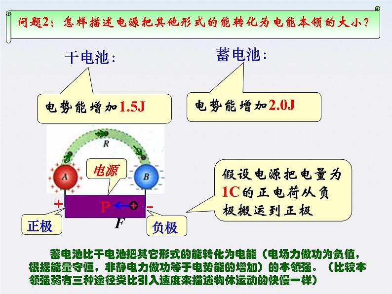 河北师大附中高中物理 第二章第二节 《电动势》精品课件 新人教版选修3-104