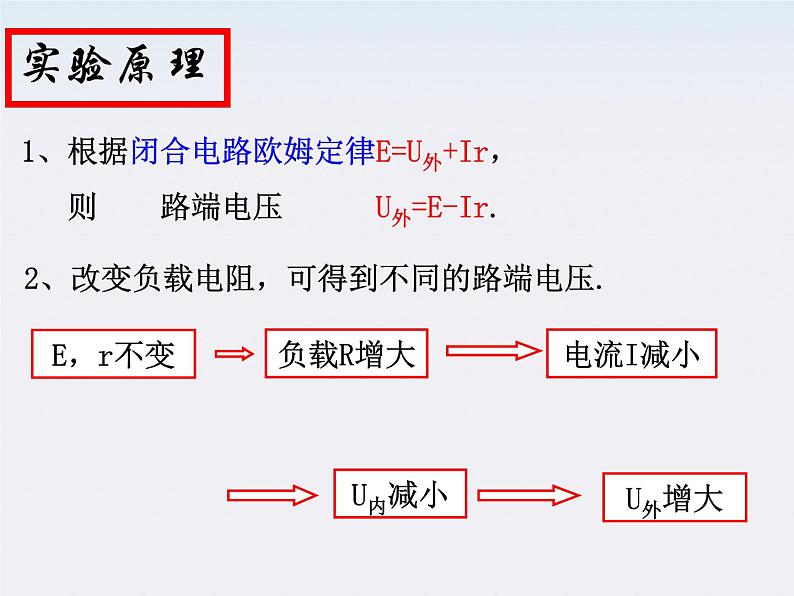 《测定电池的电动势和内阻》课件1（13张PPT）第3页