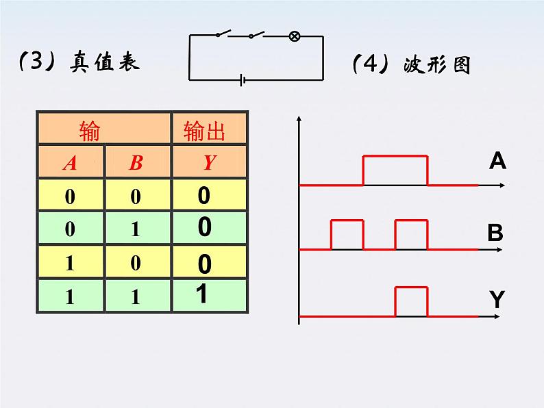 高二物理人教版选修3-1课件 《简单的逻辑电路》1第5页