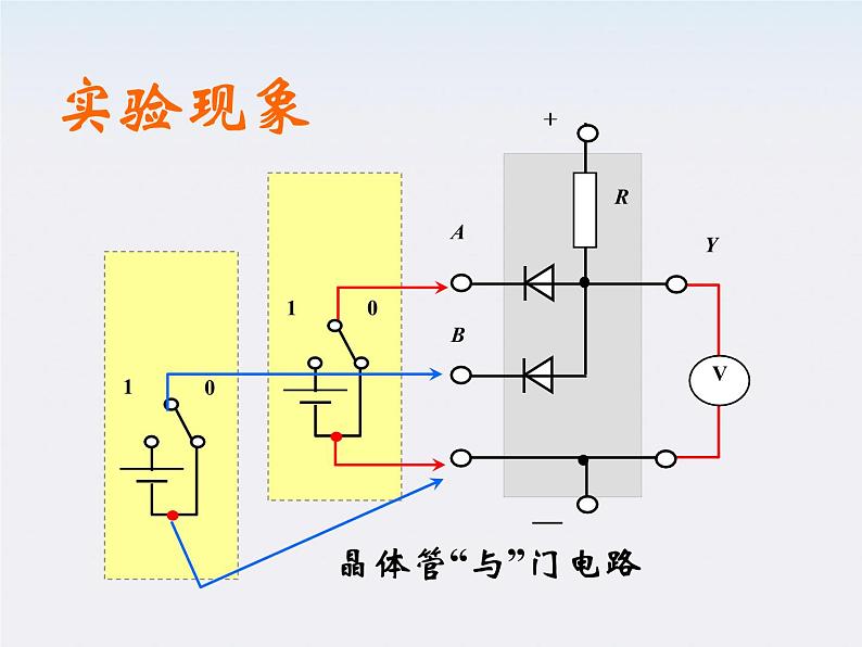 高二物理人教版选修3-1课件 《简单的逻辑电路》1第6页