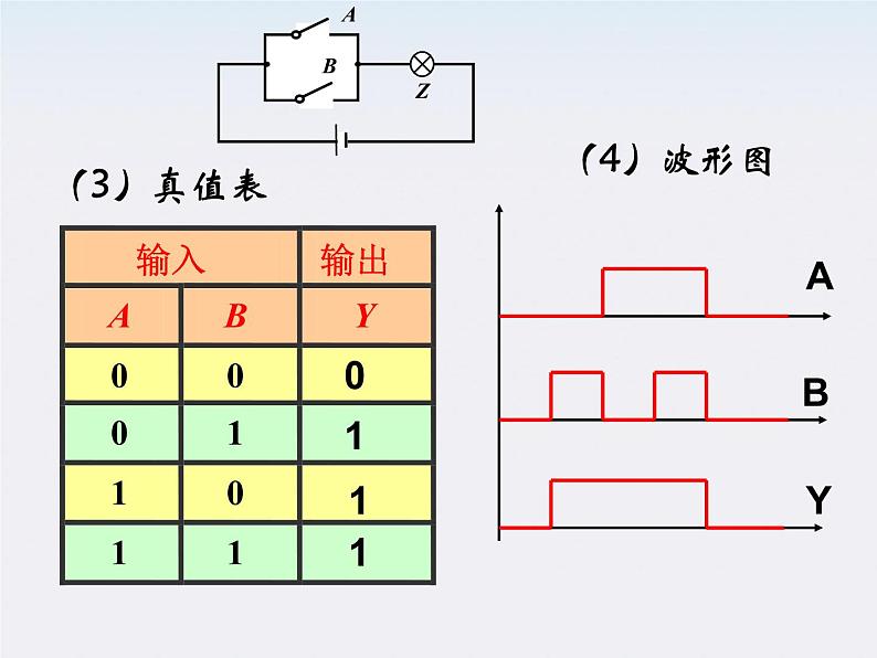 高二物理人教版选修3-1课件 《简单的逻辑电路》1第8页