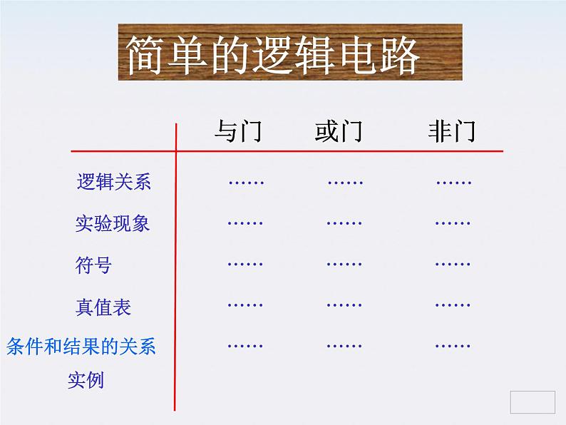 高二物理人教版选修3-1课件 《简单的逻辑电路》2第2页