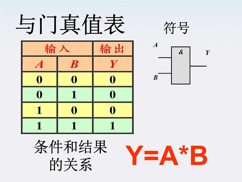 高二物理人教版选修3-1课件 《简单的逻辑电路》2第4页