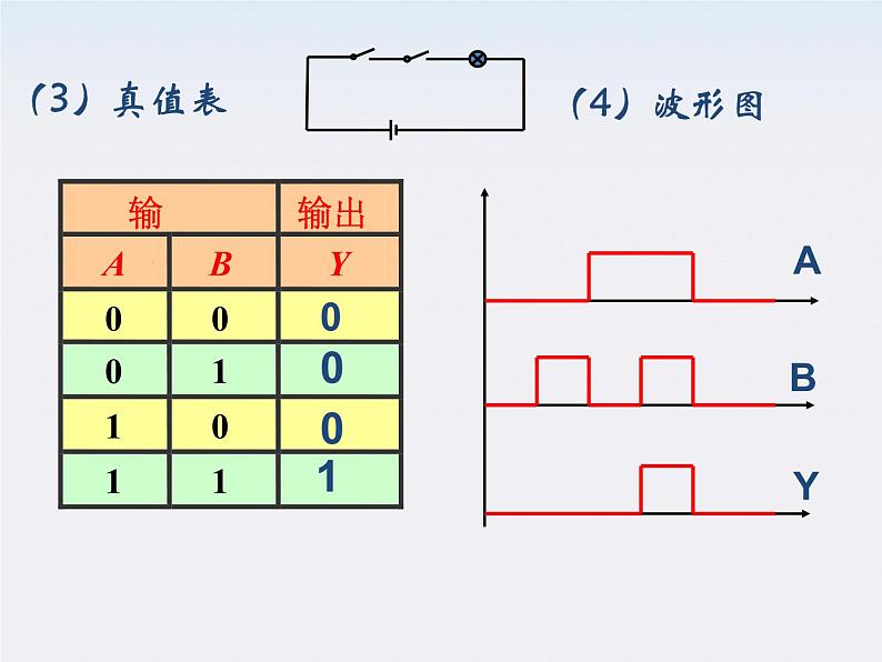 云南省昭通市实验中学高中物理《简单的逻辑电路》课件  新人教版选修3-1第5页