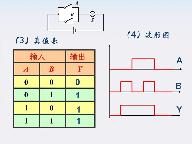 云南省昭通市实验中学高中物理《简单的逻辑电路》课件  新人教版选修3-1第8页