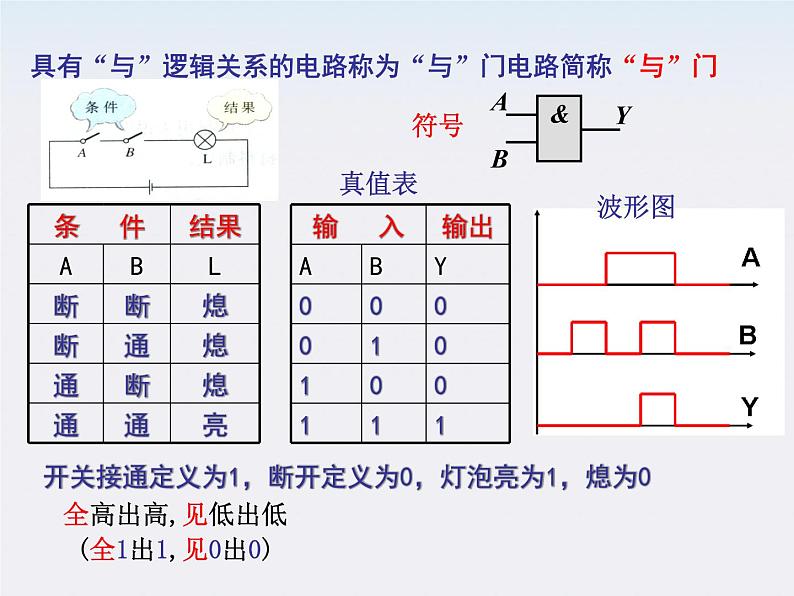 《简单的逻辑电路》课件5（20张PPT）（新人教版选修3-1）第4页