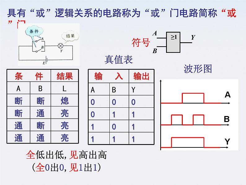 《简单的逻辑电路》课件5（20张PPT）（新人教版选修3-1）第7页