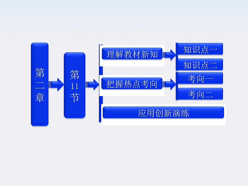 吉林省长春五中高中物理 第二章 第11节《简单的逻辑电路》课件（人教版选修3-1）第1页