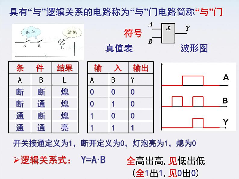 高二物理人教版选修3-1课件 《简单的逻辑电路》3第5页