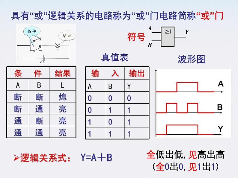 高二物理人教版选修3-1课件 《简单的逻辑电路》3第7页