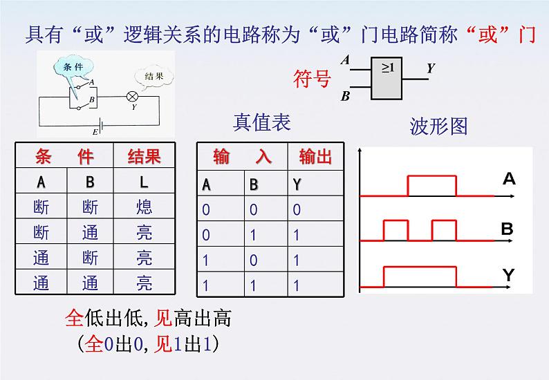 江苏省涟水中学高中物理2.10《简单的逻辑电路》课件（新人教版选修3-1）07