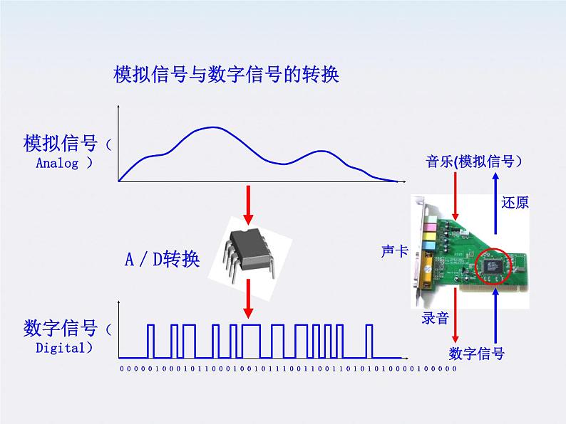 学年高中物理《简单的逻辑电路》课件 （新人教版选修3-1）06