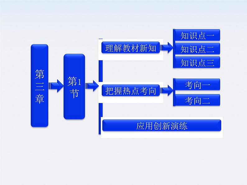 吉林省长春五中高中物理 第三章 第1节《磁现象和磁场》课件（人教版选修3-1）01