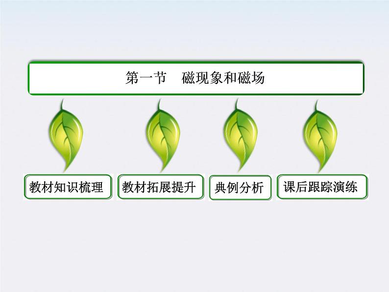 版高中物理（新课标人教版 选修3-1）同步学习方略课件3-1《磁现象和磁场》08