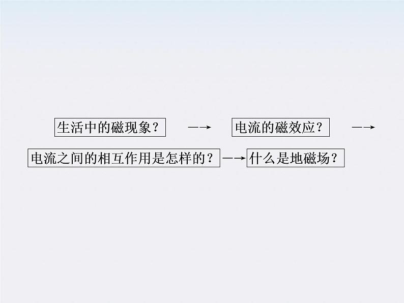 高二物理课件：3.1《磁现象和磁场》 （人教版选修3-1）04