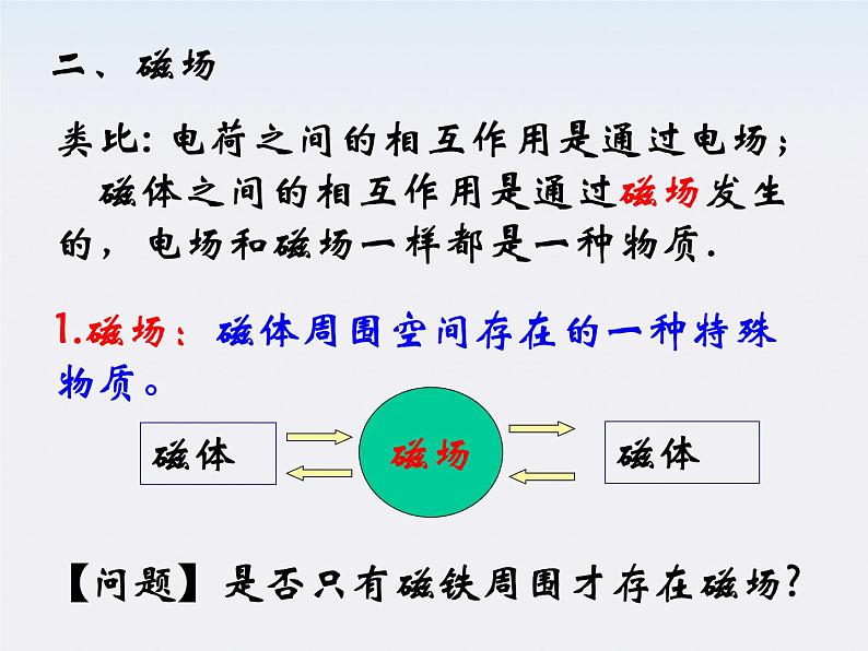 高二物理课件人教版选修三 磁现象和磁场第4页