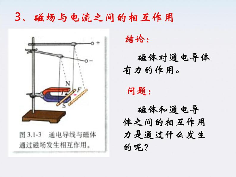 高二物理课件人教版选修三 磁现象和磁场第8页