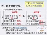 《磁现象和磁场》课件三（15张PPT）