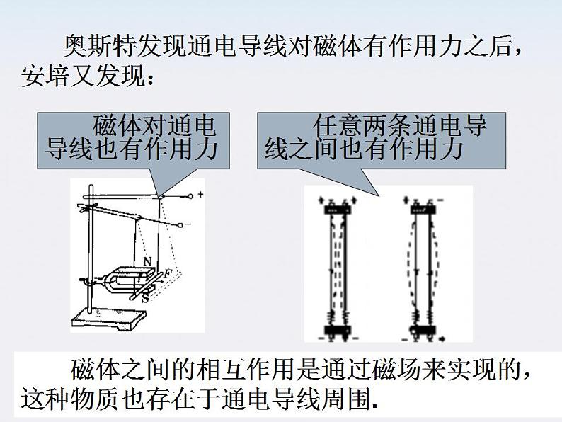 《磁现象和磁场》课件三（15张PPT）第5页