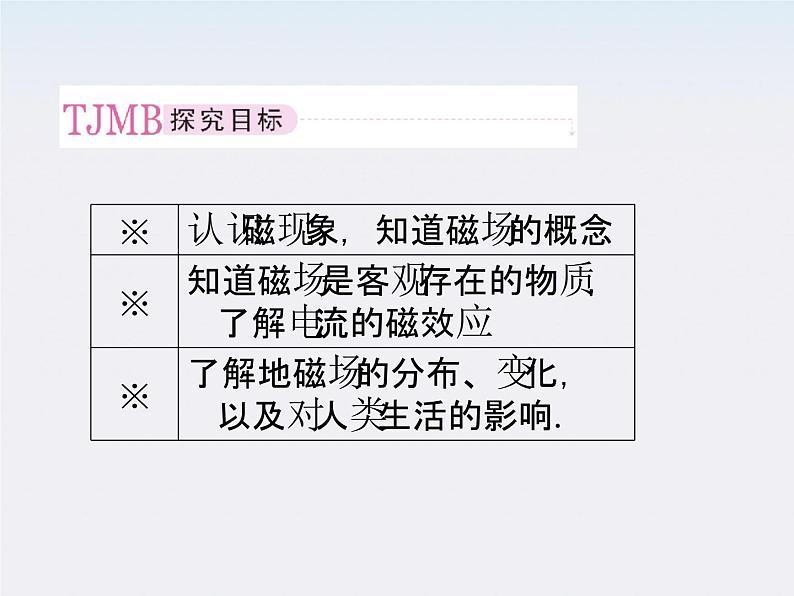 湖北省恩施第二中学高二物理 《磁现象和磁场》精品课件 新人教版选修3-1第8页