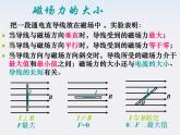 四川省攀枝花市米易中学高中物理《磁感应强度》课件（新人教版选修3-1）