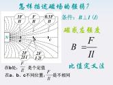 四川省攀枝花市米易中学高中物理《磁感应强度》课件（新人教版选修3-1）