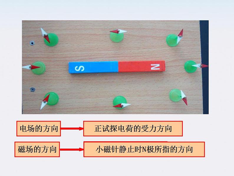 学年高中物理《磁感应强度》课件（新人教版选修3-1）第7页