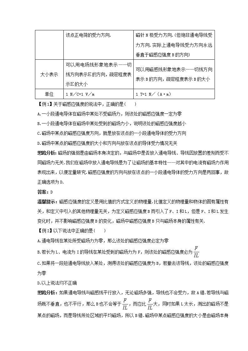 《磁感应强度》学案2第2页