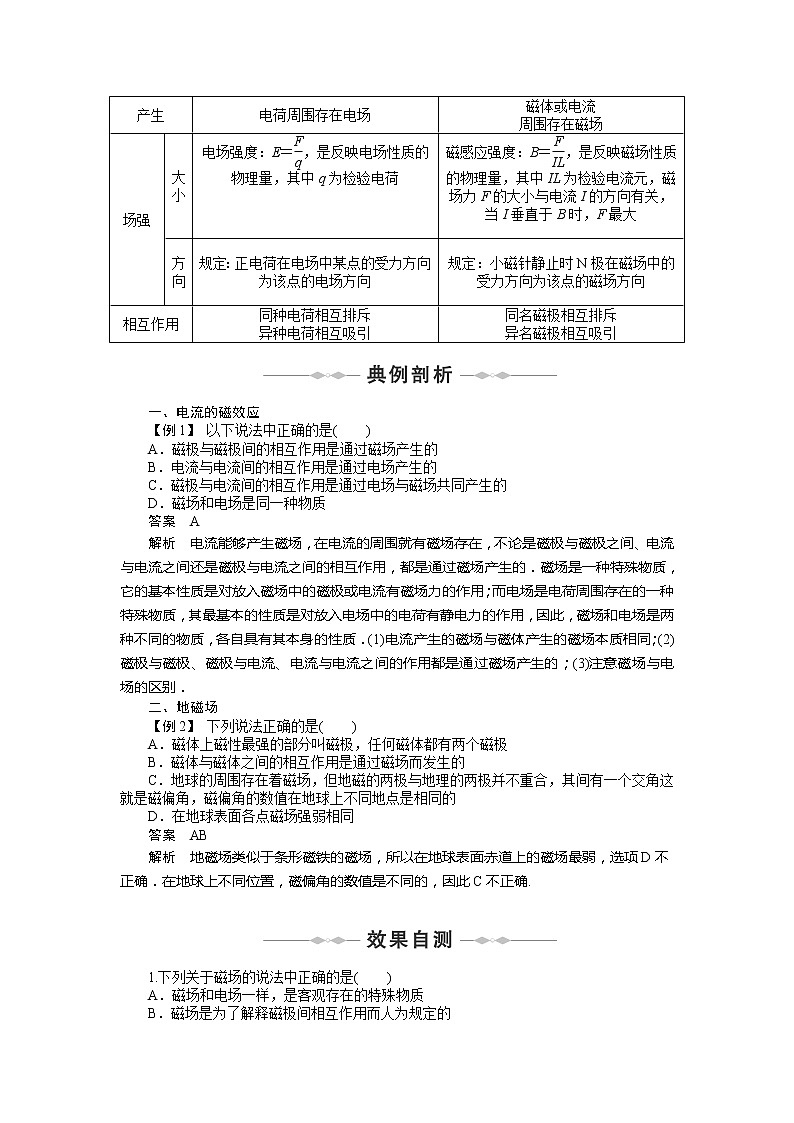 【物理】2010-2011学年同步学案（人教选修3-1）：第3章　磁场 第1-2节　磁现象和磁场 磁感应强. 人教版02