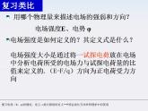《磁感应强度》课件三（15张PPT）