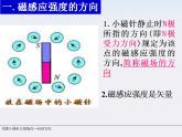 《磁感应强度》课件三（15张PPT）