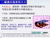 《磁感应强度》课件三（15张PPT）