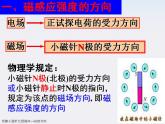 高二物理课件人教版选修3-1：3.2《磁感应强度》