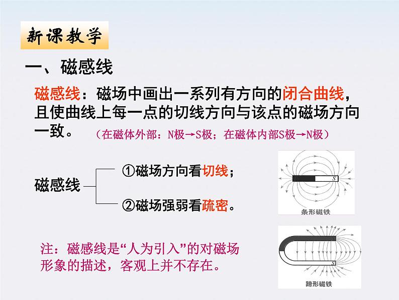 《几种常见的磁场》课件6（13张PPT）（新人教版选修3-1）第4页