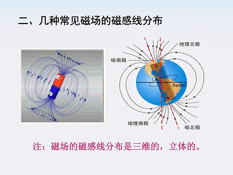 《几种常见的磁场》课件6（13张PPT）（新人教版选修3-1）第5页