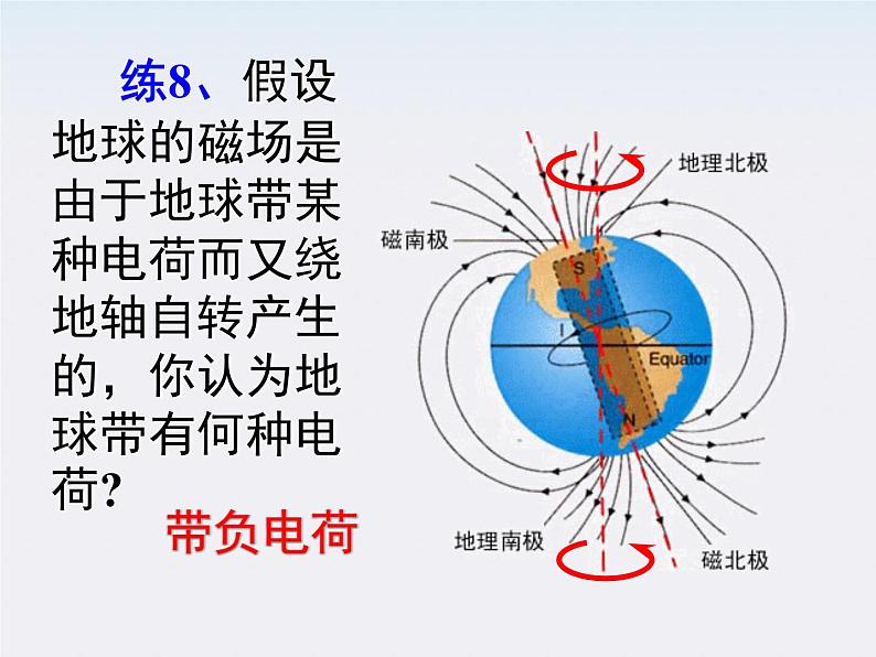 《几种常见的磁场》课件四（19张PPT）第8页