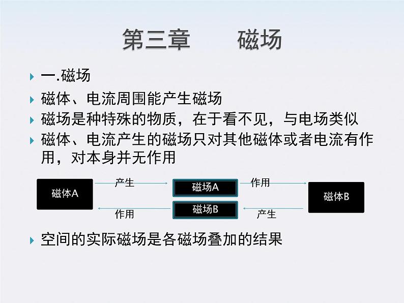 《几种常见的磁场》课件一（10张PPT）第1页